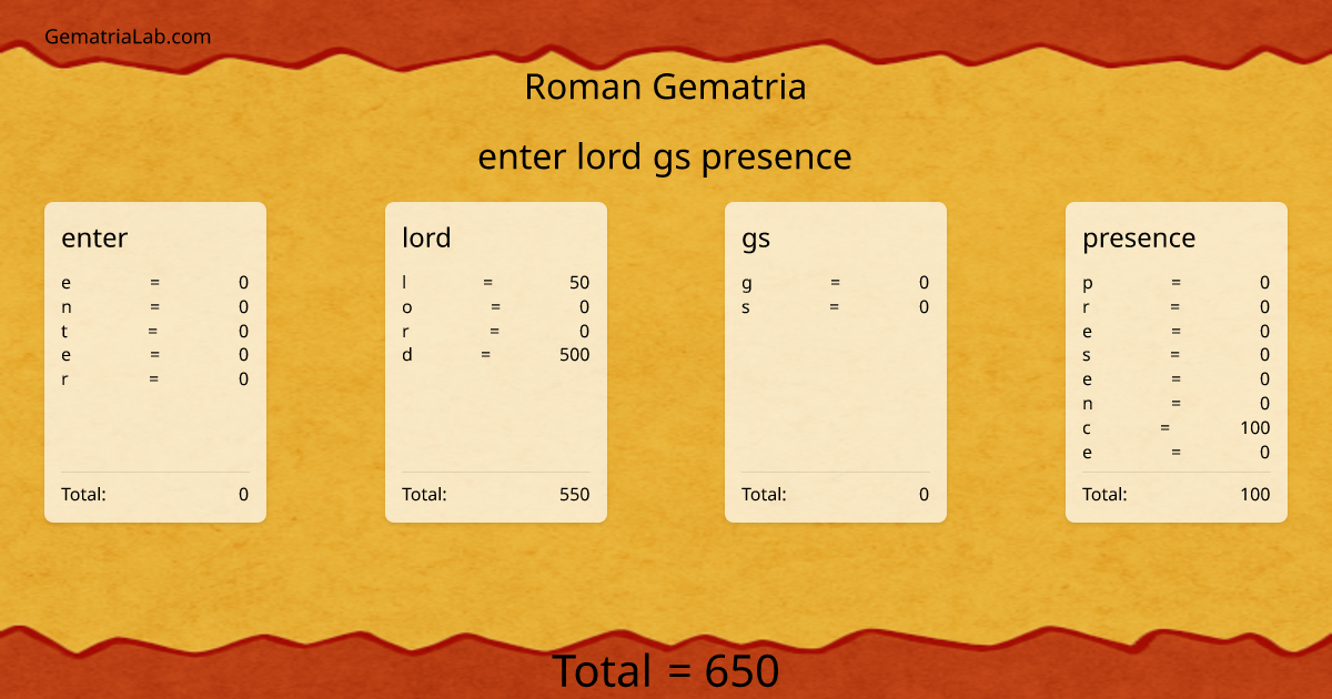 enter lord gs presence in roman Gematria